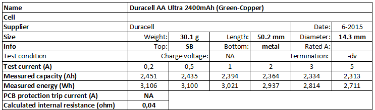 Duracell aa store capacity